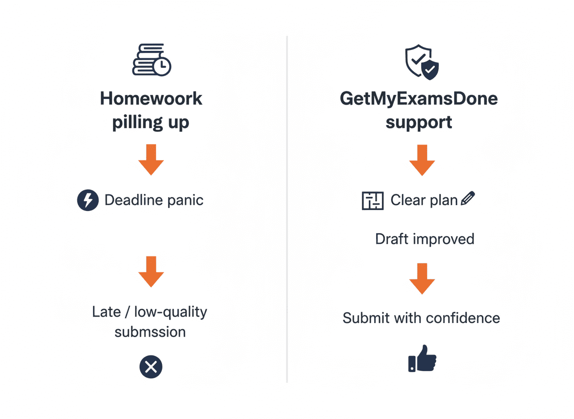 Do My Online Homework for Me: Expert Help on Any Subject, Any Platform